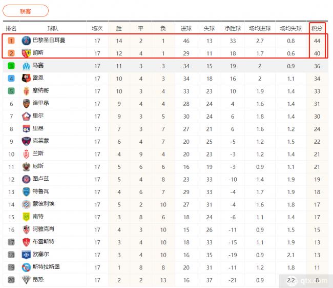 开云体育登录-关于亚眉主场惨败，法甲积分榜逐渐滑坡的信息