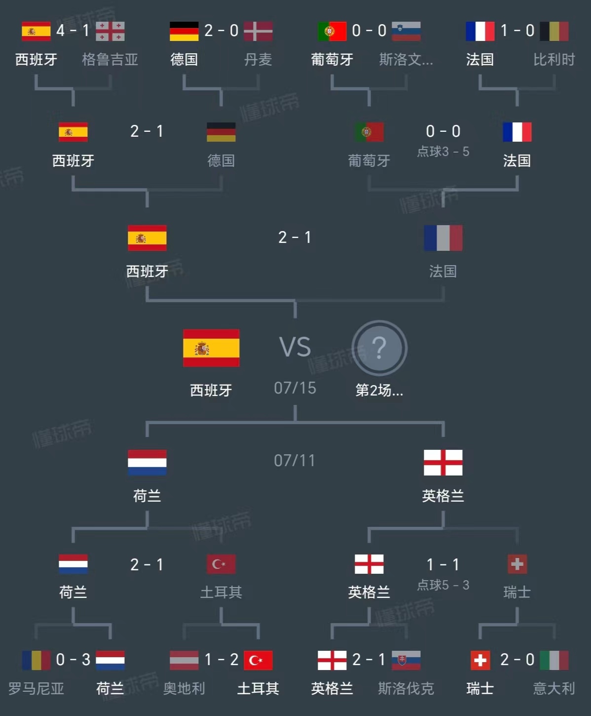 开云体育-西班牙队胜出英格兰,成功晋级欧洲杯决赛