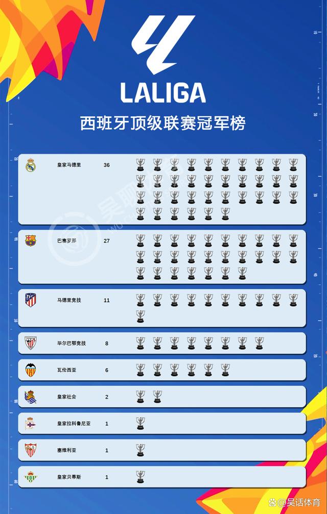 关于赛季末将举办西甲颁奖典礼,表彰各类优秀球员的信息 关于赛季末将举办西甲颁奖典礼,表彰各类优秀球员的信息