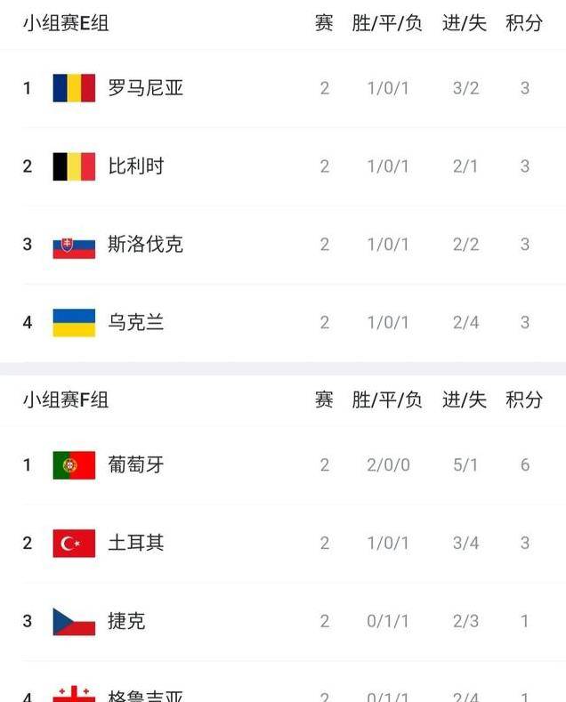 葡萄牙对阵比利时,争夺晋级机会 葡萄牙对阵比利时,争夺晋级机会