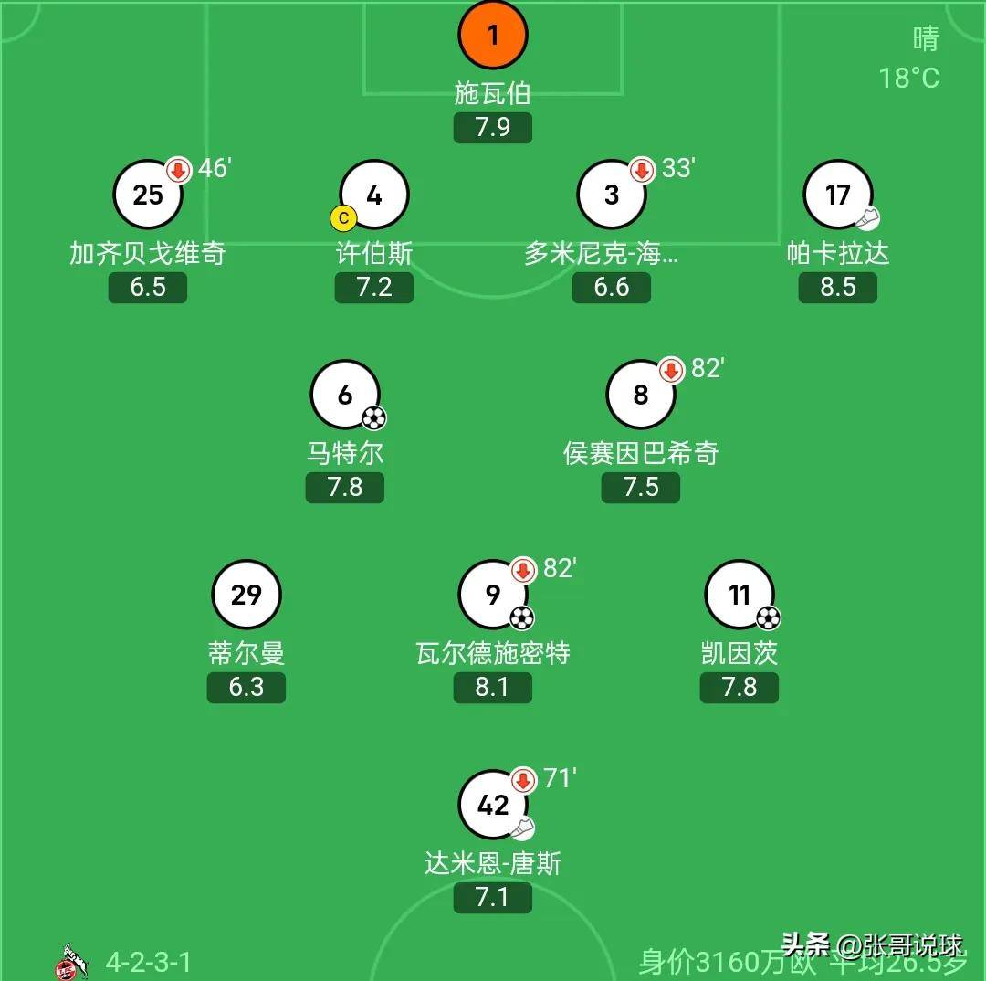 包含汉堡主场艰难战平科隆，保级形势堪忧的词条