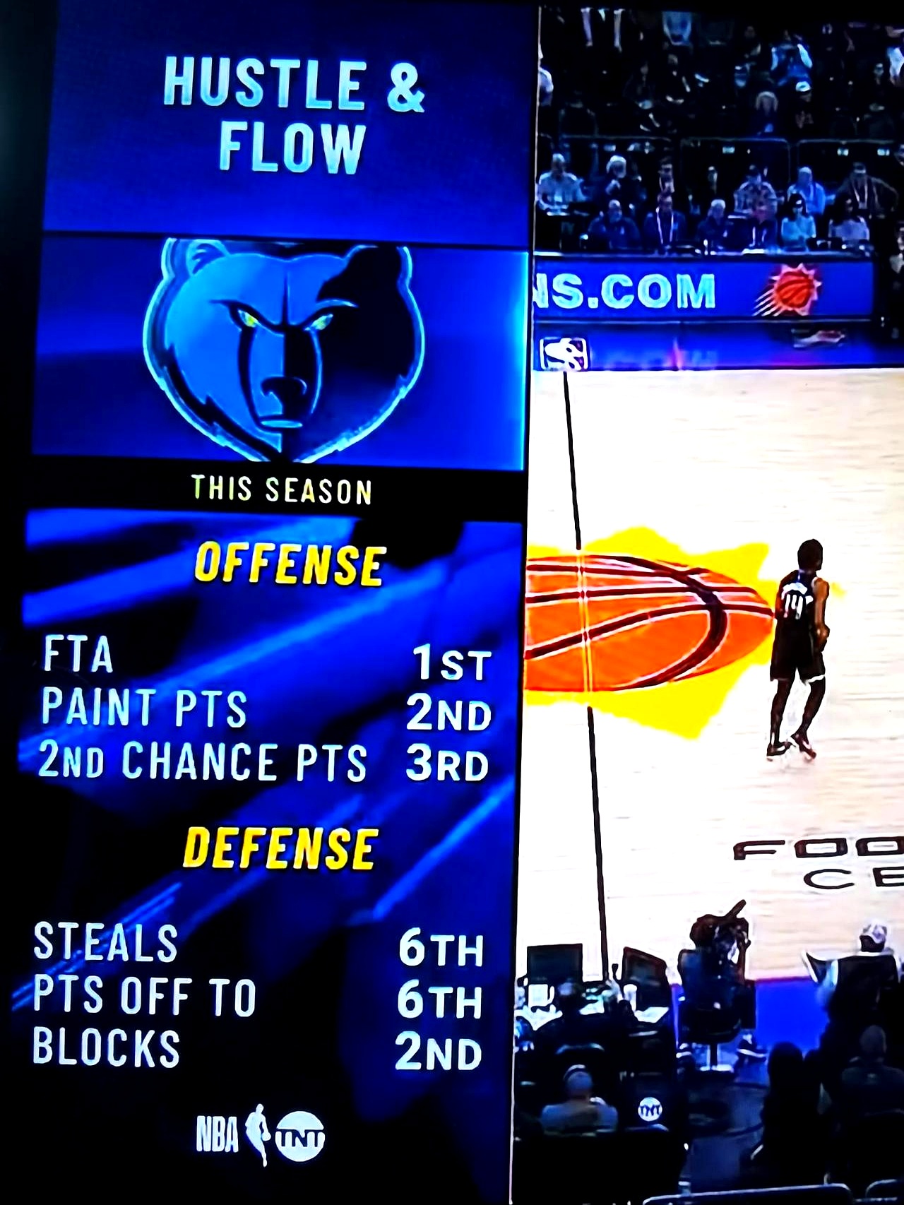 开云体育在线-灰熊队青年球员状态回升,球队取得连胜