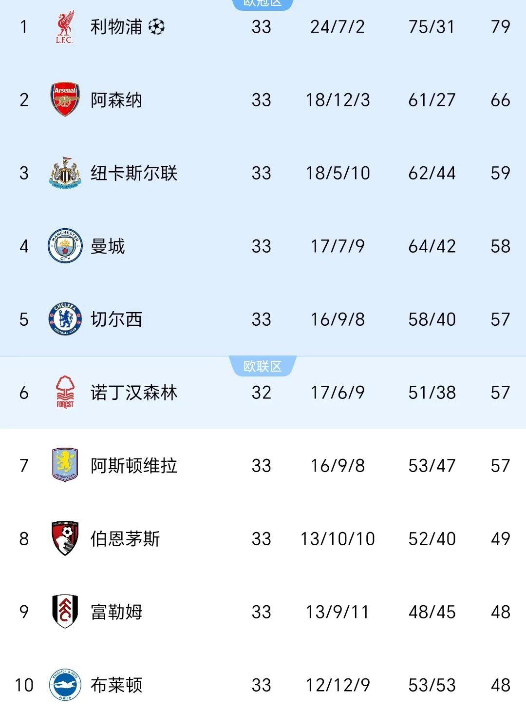 利兹联绝杀抢分,英超保级前景稍有希望 利兹联绝杀抢分,英超保级前景稍有希望