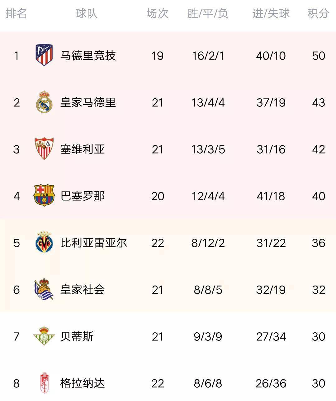 莱万特客场大胜,积分榜上升的简单介绍 莱万特客场大胜,积分榜上升的简单介绍