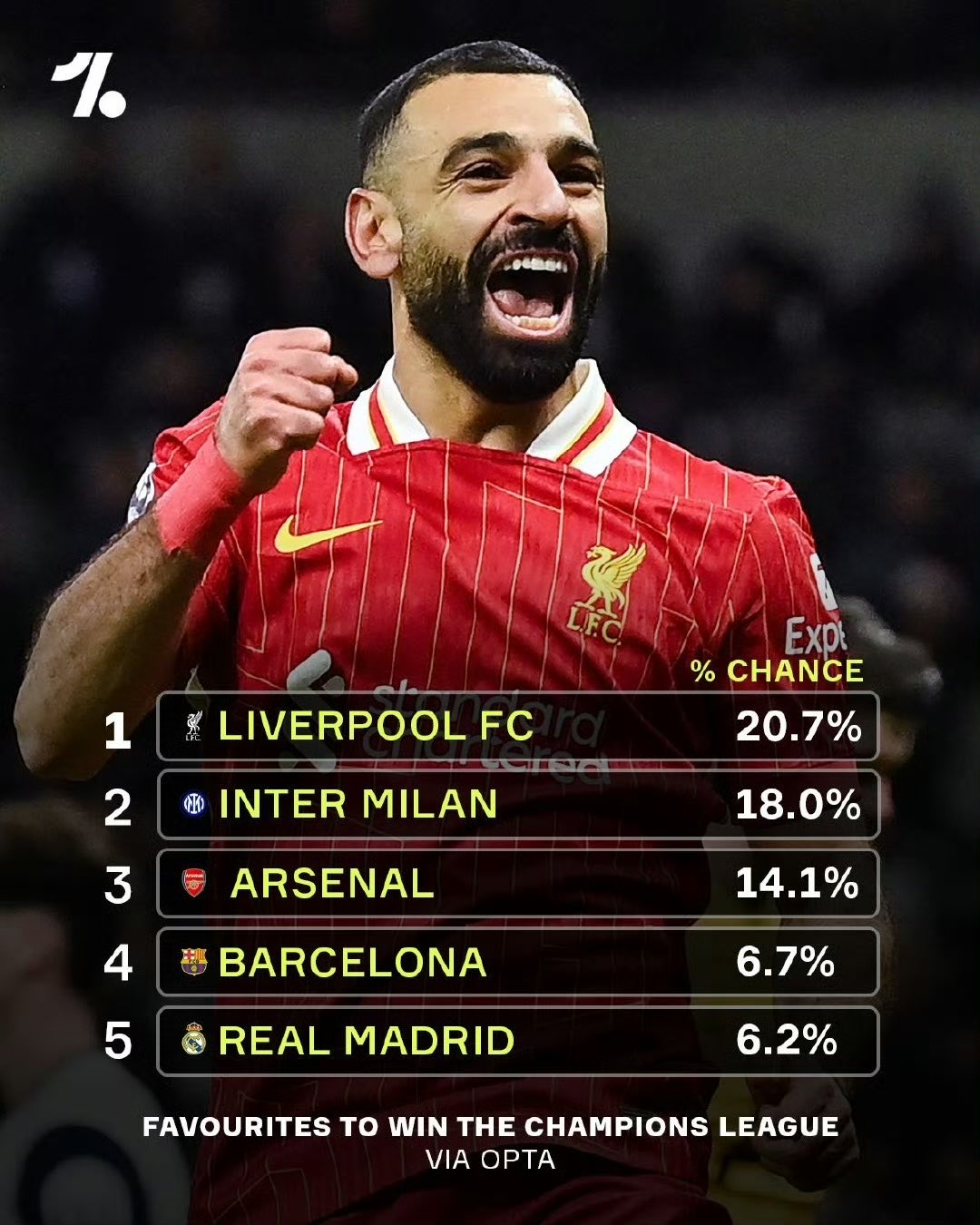 瓦朗谢纳客场击败梅斯,取得宝贵三分 瓦朗谢纳客场击败梅斯,取得宝贵三分