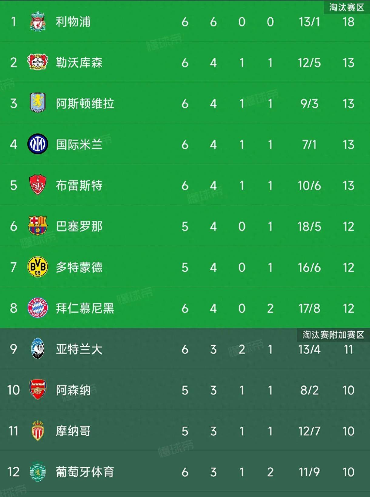 国米客场大胜佛罗伦萨，继续领跑积分榜