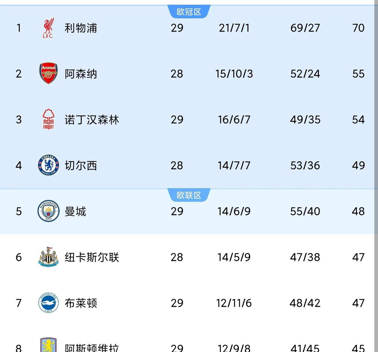 开云平台-包含瓜迪奥拉重整旗鼓,曼城战胜切尔西晋级的词条