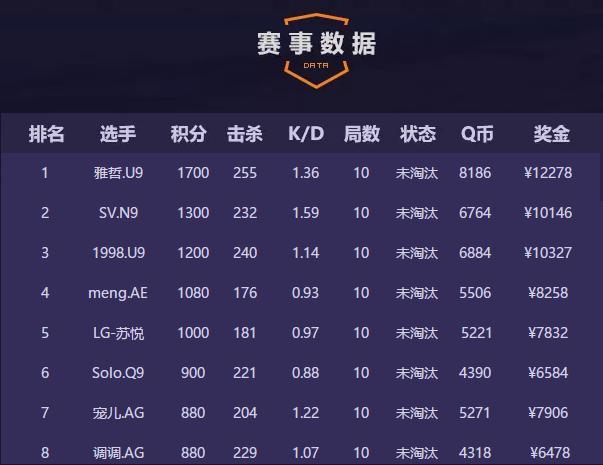 林茨主场完胜马赛，积分榜暂时领先