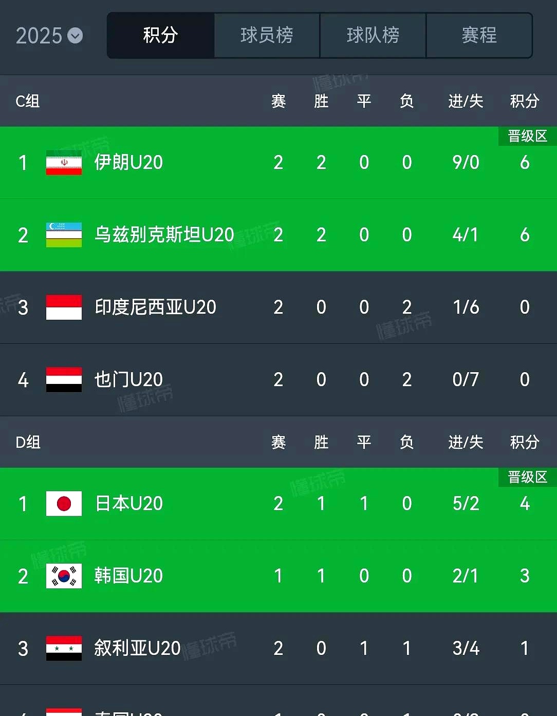 澳大利亚国家队逆袭成功晋级下一轮