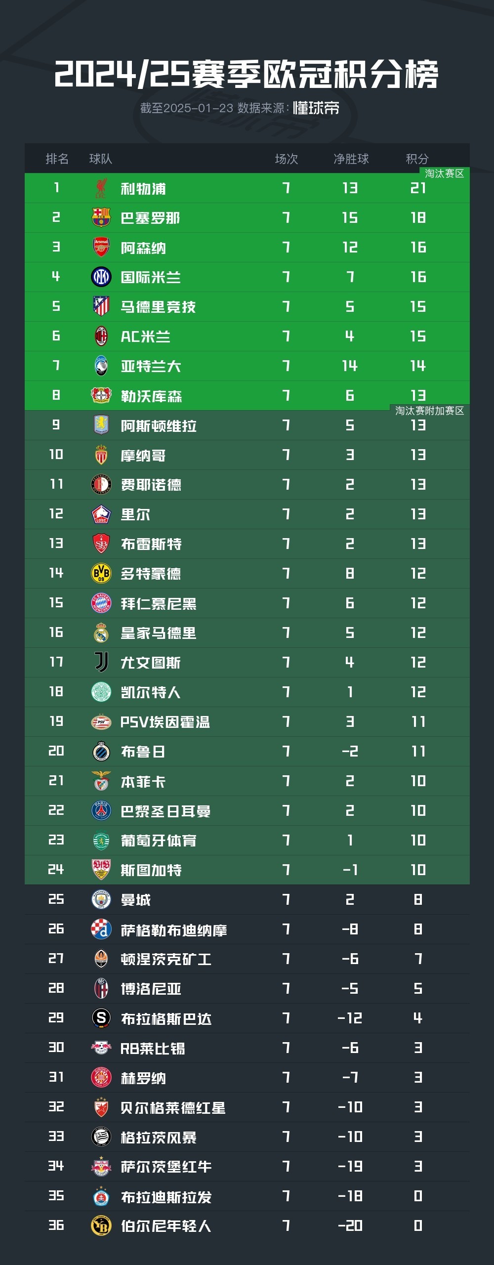 巴塞罗那表现持续低迷,欧冠进程可能受影响 巴塞罗那表现持续低迷,欧冠进程可能受影响