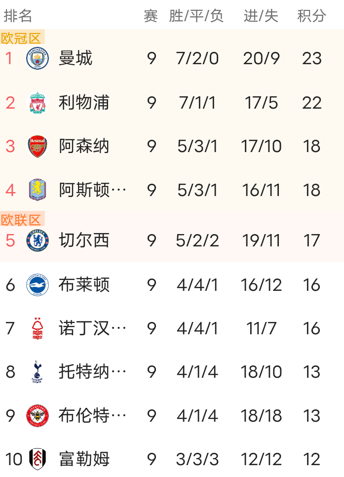 开云体育平台APP-莱比锡在主场击败对手,继续领跑积分榜