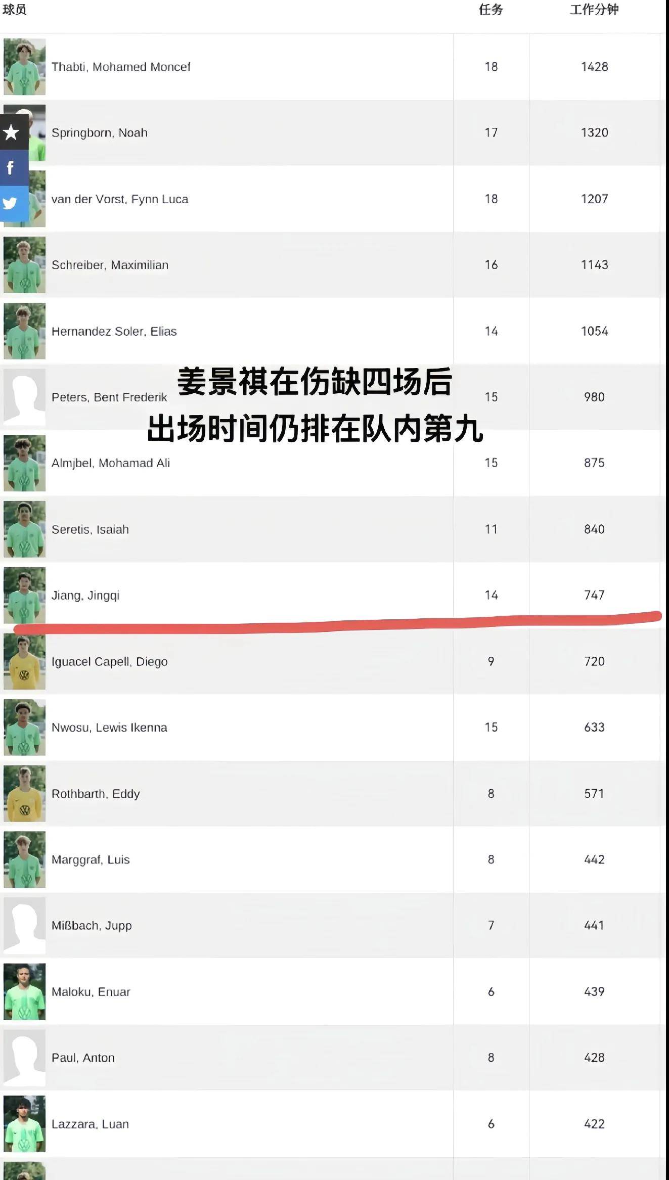开云体育官网-关于沃尔夫斯堡主教练称赞队员表现,期待更进一步的信息
