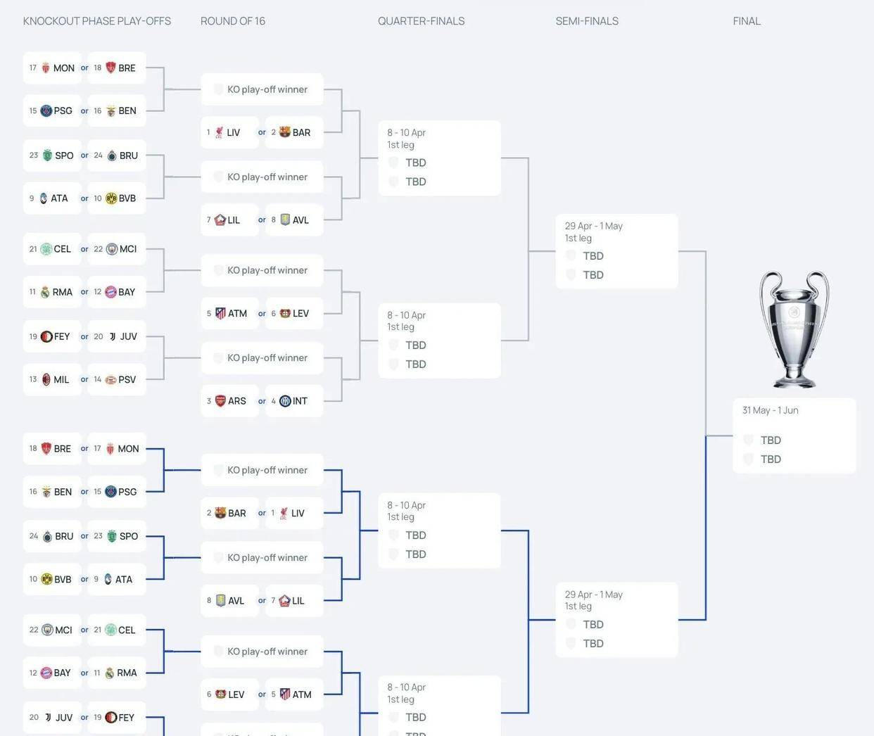 欧冠小组赛程时间公布,球队备战迎接激烈较量 欧冠小组赛程时间公布,球队备战迎接激烈较量
