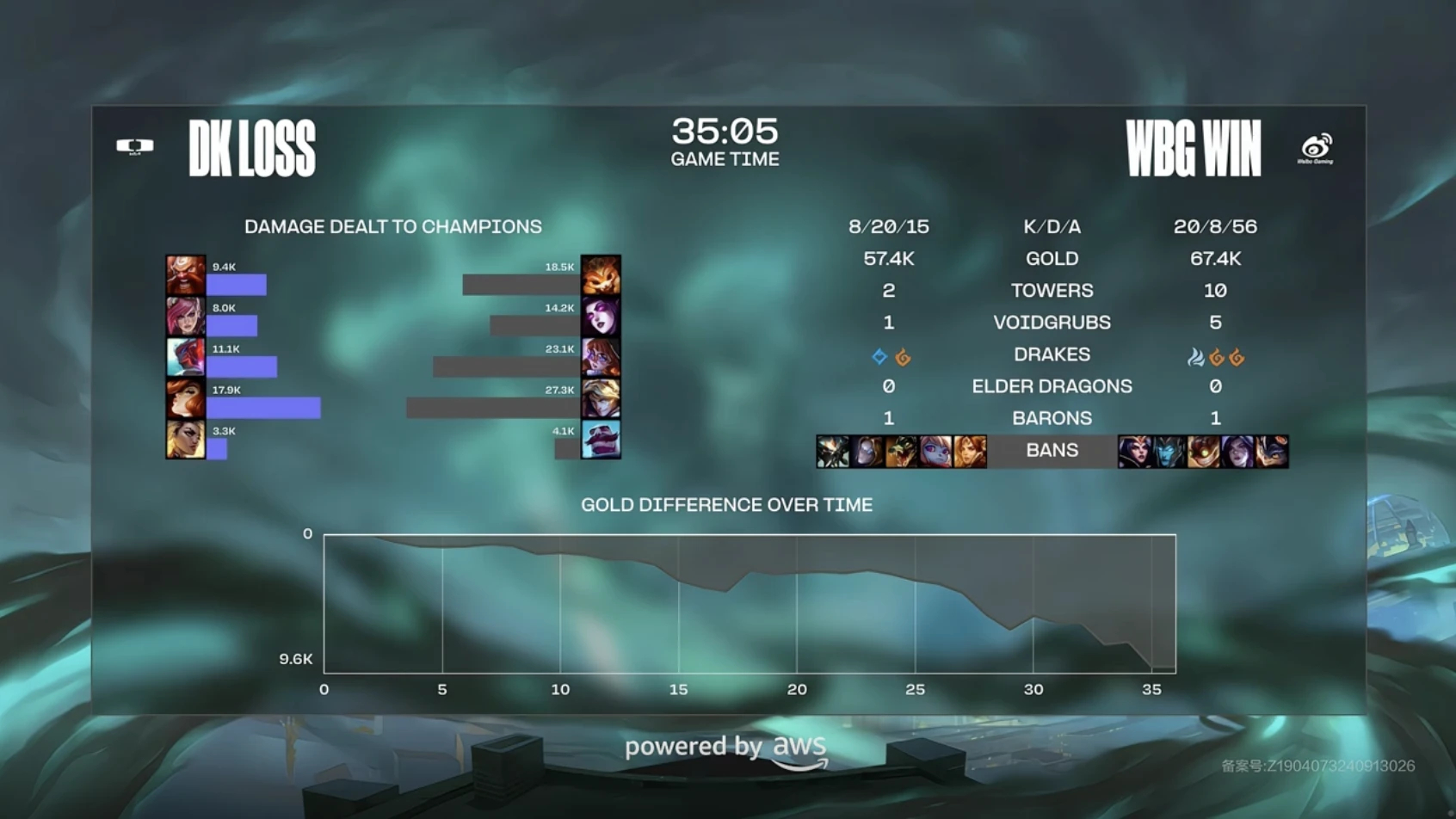 关于WBG横扫HLE，369单局斩获MVP宿命之战半决赛，技惊四座的信息